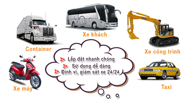 mua-thiet-bi-dinh-vi-toan-cau-tai-huyen-thanh-oai-ha-noi. 2
