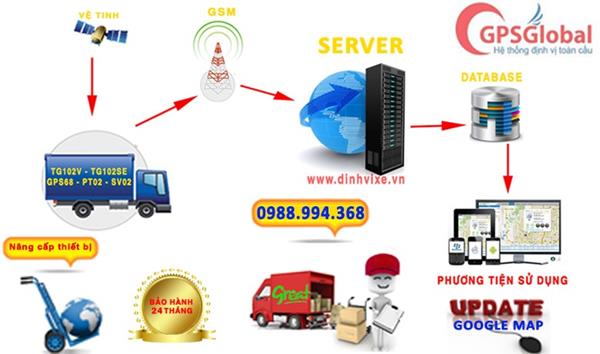 ban-thiet-bi-dinh-vu-toan-cau-tai-quan-dong-da. 1