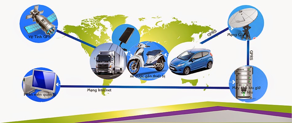 Mua thiết bị định vị tại quận Cầu Giấy