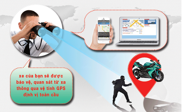gan-dinh-vi-gps-cho-xe-hoi-nhu-nao-cho-hop-ly. 1