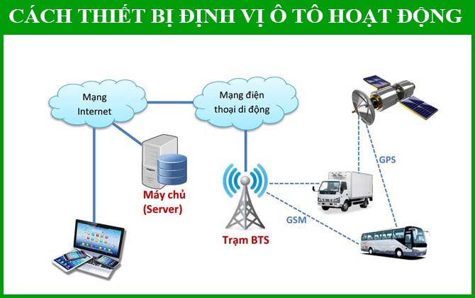 mua-thiet-bi-dinh-vi-toan-cau-tai-huyen-binh-chanh-thanh-pho-ho-chi-minh. 2