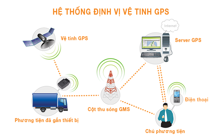 Mua thiết bị định vị tại quận Tây Hồ, Hà Nội