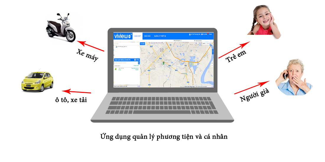 ban-thiet-bi-dinh-vi-tai-bac-giang-1