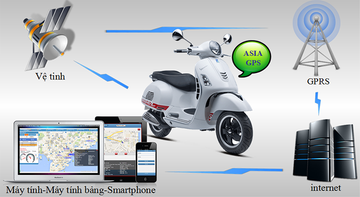 ban-thiet-bi-dinh-vi-tai-binh-thuan-1