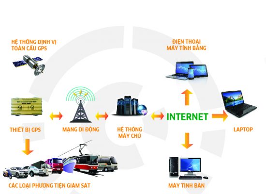 ban-thiet-bi-dinh-vi-tai-tinh-hung-yen-2