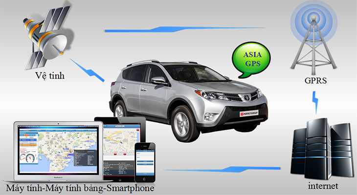 ban-thiet-bi-dinh-vi-tai-tinh-lai-chau-1