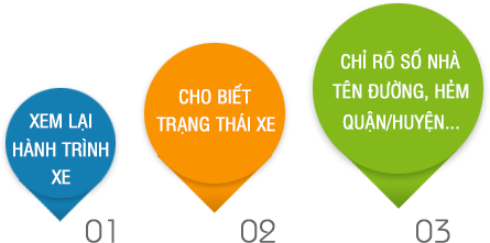 mua-thiet-bi-dinh-vi-tai-tinh-binh-duong-vi-muc-dich-gi-2
