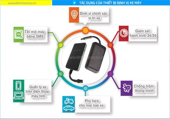 mua-thiet-bi-dinh-vi-tai-tinh-phu-yen-gia-re-1