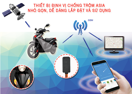 mua-thiet-bi-dinh-vi-tai-tinh-son-la-gia-re-ve-lap-dat-cho-xe-may-2