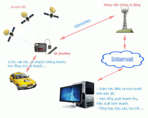 mua-thiet-bi-dinh-vi-xe-o-tai-ca-mau-2