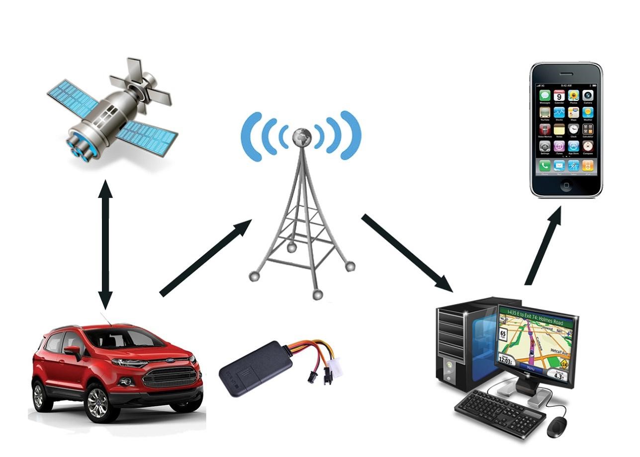 GPS Global mang tới dịch vụ giáp thiết bị định vị ô tô tại Hóc Môn uy tín và chất lượng