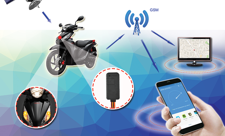 Thiết bị định vị mà GPS Global cung cấp luôn đảm bảo chính hãng