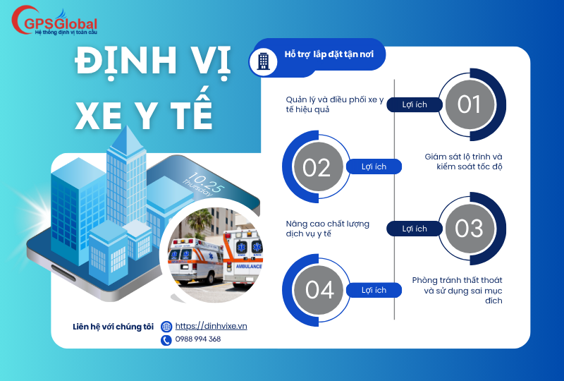 Định vị xe cứu thương